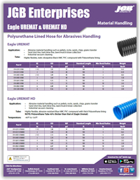 Eagle UREMAT Hoses