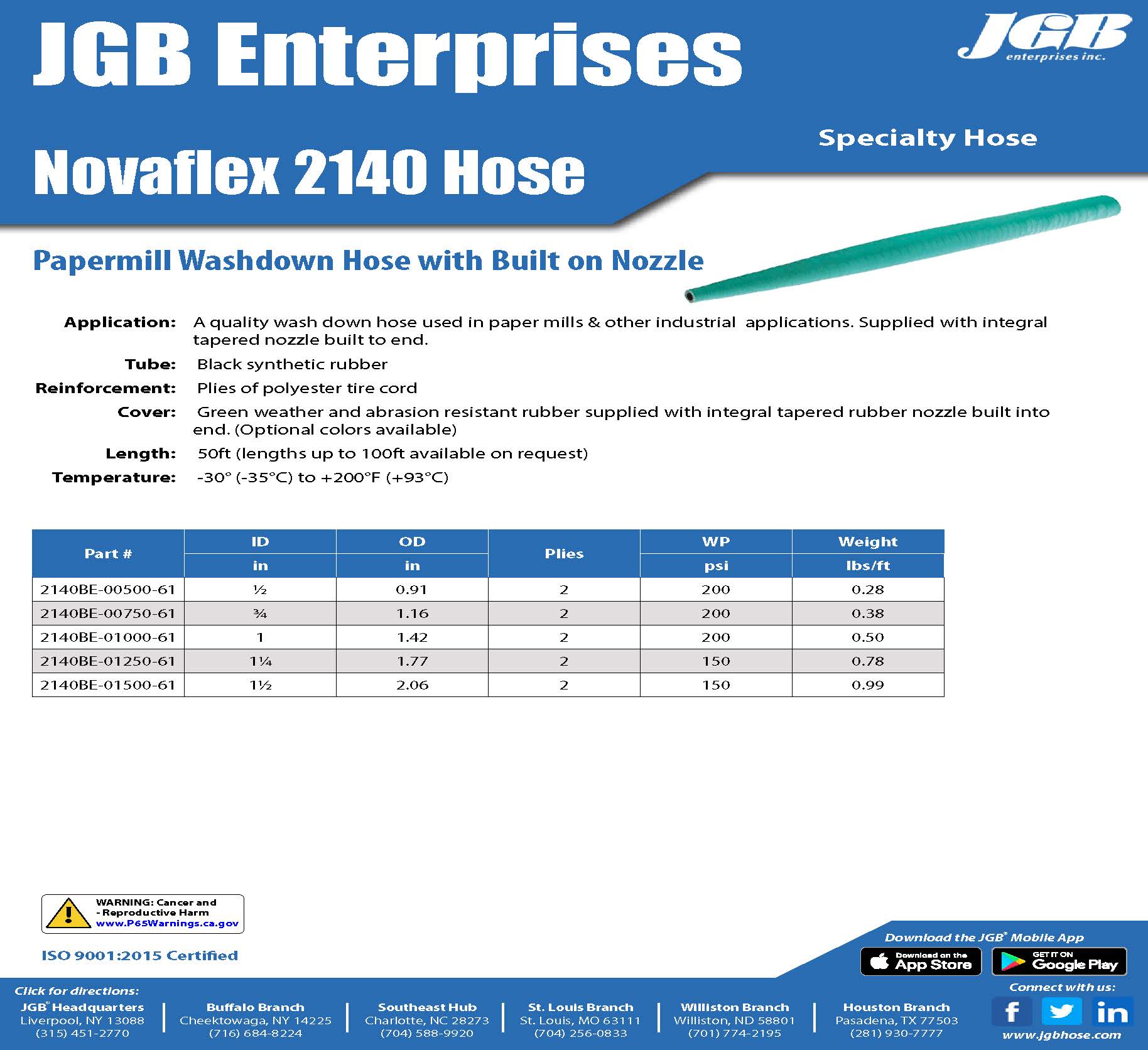 Novoflex 2140 Papermill Washdown Hose with Nozzle