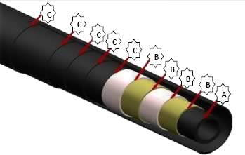 Peristaltic Pump Hose