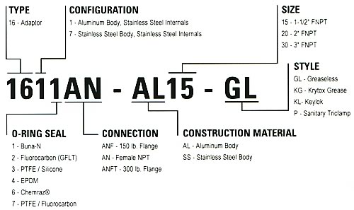 1600ANF Series Adaptors