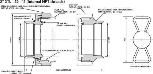 3TL Series - Transfer Loading Safety Quick Coupling