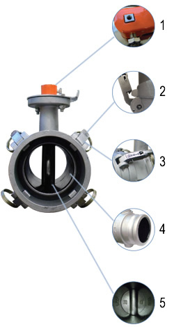 Munro 4" Cam Valve Features and Benefits