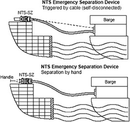 Loading Arm Installation Example