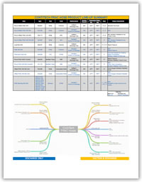 Oilfield Frac Hoses Summary