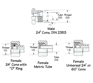 Din 24 deg. Male and Mating Females - Coupling Identification