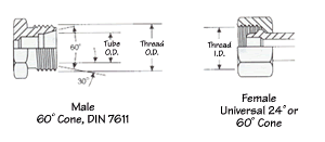 Din 60 deg. Male and Mating Female - Coupling Identification