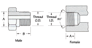 DIN 3852 Type C - Coupling Identification