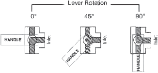 Lever Rotation