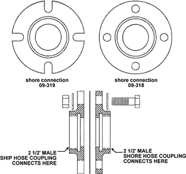 Brass International Shore Connections