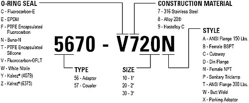 Drylok Order Specifications