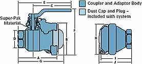 Drylok Dry Disconnect Coupling