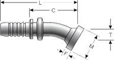 GlobalSpiral Fitting