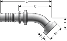 GlobalSpiral Fitting