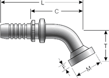 GlobalSpiral Fitting