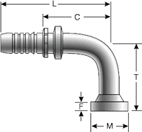 GlobalSpiral Fitting