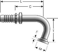 GlobalSpiral Fitting