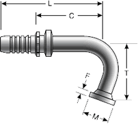 GlobalSpiral Fitting