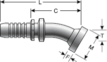 GlobalSpiral Fitting