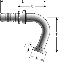 GlobalSpiral Fitting