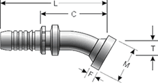 GlobalSpiral Fitting