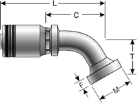 GlobalSpiral High Pressure Fitting