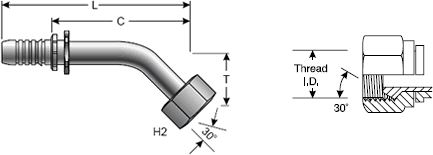 GlobalSpiral Fitting