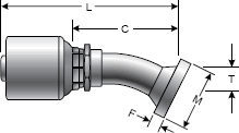 MegaCrimp Coupling