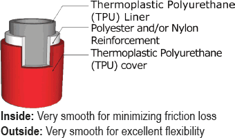 JGB Private Label Superfrac HP - Hose Details