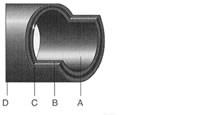 Hand Build Spiraled Ply Hose - Hose Construction