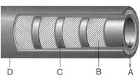 Spiral Hose - Hose Construction