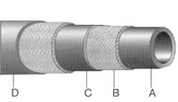 Vertical Braided Hose - Hose Construction