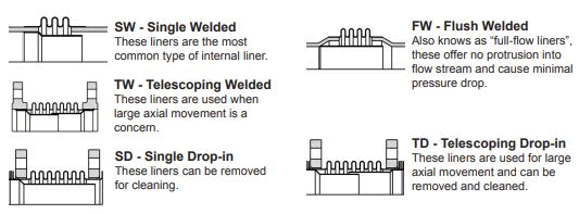 Hose Master Expansion Joint Internal Liners