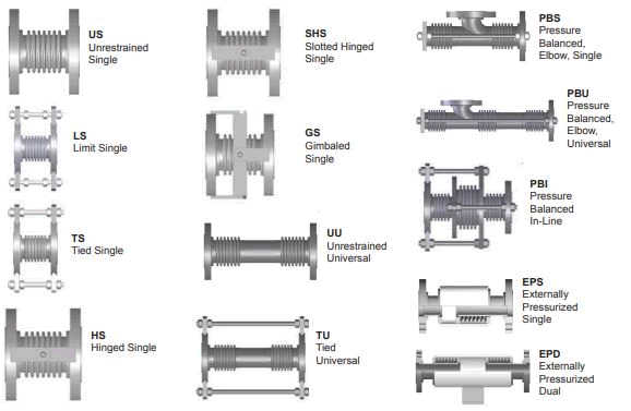 Hose Master Expansion Joint Types