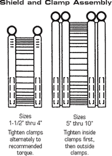 No-Hub Standard Coupling Shield and Clamp Assembly