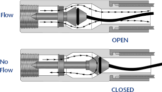 Smart-Hose Safety System Lifeline 1