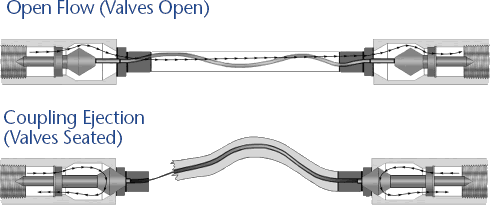 Smart-Hose safety system for Pigtails