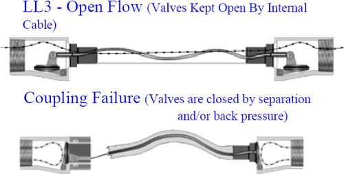 Smart-Hose Safety System for Cryogenic Bulk Tank and Truck Transfer Hose