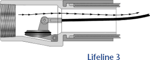 Smart-Hose safety system for Goodyear Smart Petro 200 Hose