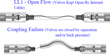 Smart-Hose Safety System for Acetylene Hoses