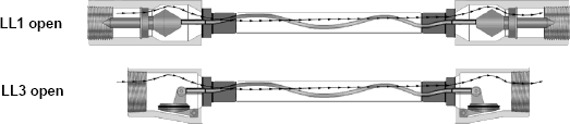 Smart-Hose safety system for CO2 Transfer Hose