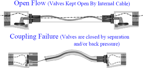 Smart-Hose Safety System for Cryogenic Liquid Cylinder Hoses