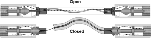 Smart-Hose safety system for Monel Chlorine Transfer Hose