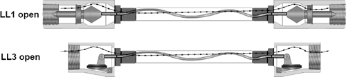 Smart-Hose safety system for SO2 Transfer Hose