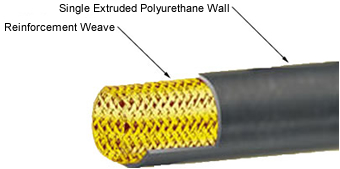 JGB Through-the-Weave Hose Technology