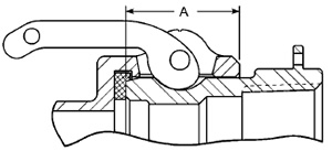 Cam and Groove Nominal Take-Up Lengths