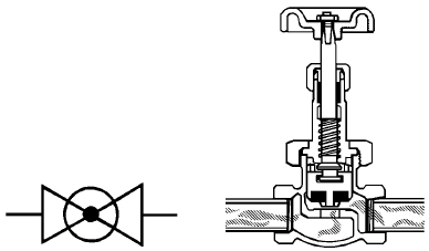 Globe Valve - Valve Selection Guide