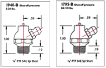 Hydraulic Shut-Off Fittings