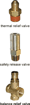 Dixon Valves