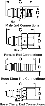 Series 700 - Plugs