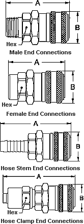 Series 3RL - Sockets